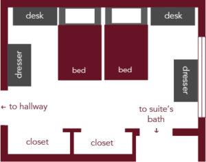 Floor plan of a dorm room with two beds in the center, desks and dressers on each side, two closets at the bottom, an entrance to the hallway on the left, and a door to the suite’s bath on the right.
