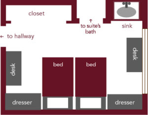 Floor plan of a dorm room with two beds, two desks, two dressers, a closet, a sink, and access to a suite’s bathroom. Hallway entrance is left, bathroom and sink are top right, desks and dressers are along the walls.