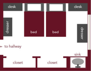 Floor plan of a dorm room with two beds, two desks, two dressers, two closets, a sink with a mirror, and a door leading to the hallway. Furniture is labeled and arranged along the room’s walls.